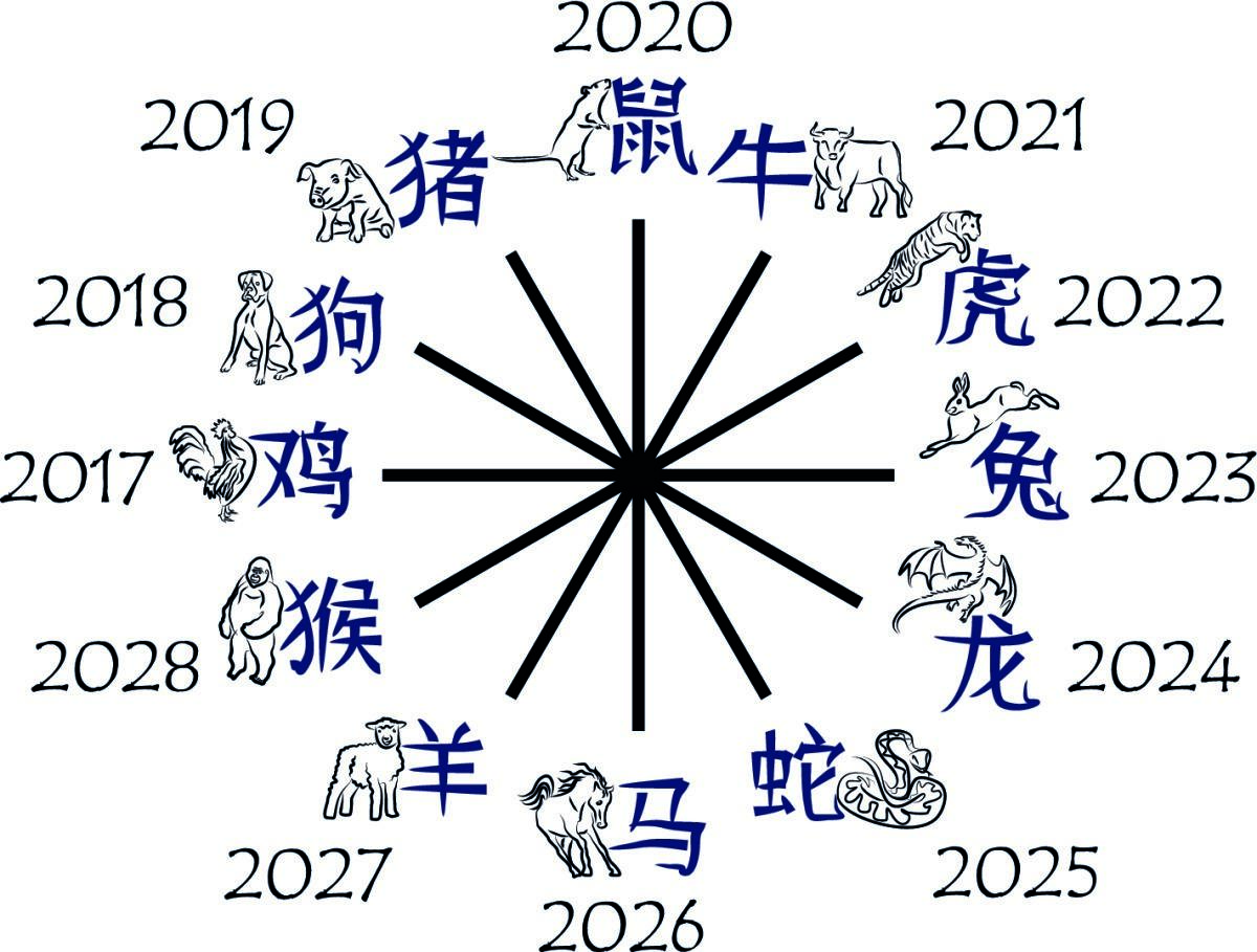 Китайский Гороскоп 2026