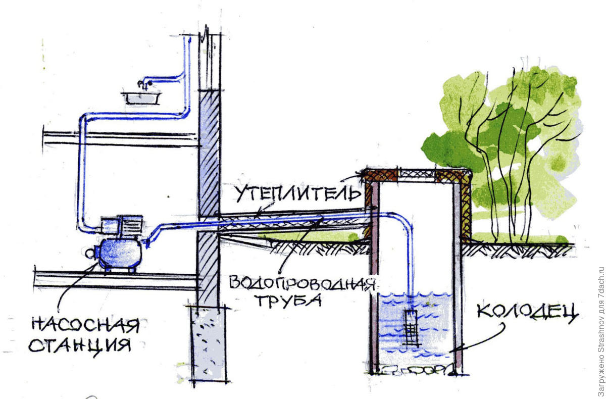 Как построить водопровод своими руками Как построить водопровод своими руками