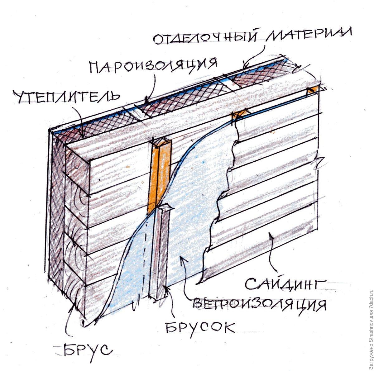 Вязание сарафанов крючком для детей со схемой