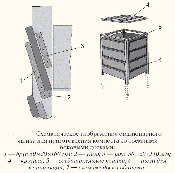 Схема компостного ящика Схема компостного ящика