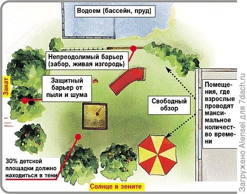 План детской площадки 1 План детской площадки 1