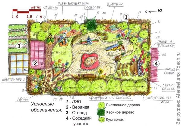 План детской площадки 3 План детской площадки 3