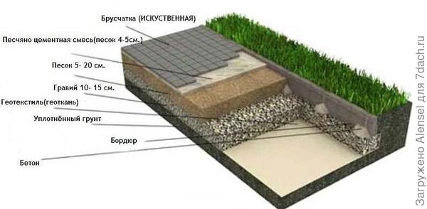 Подготовка основания Подготовка основания