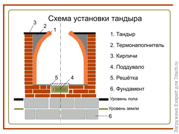 Схема установки тандыра Схема установки тандыра