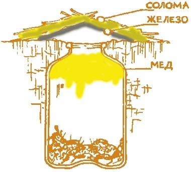 Медовая ловушка, схема с сайта otvetprost.com Медовая ловушка, схема с сайта otvetprost.com