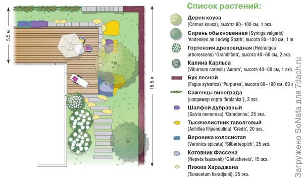 План участка План участка