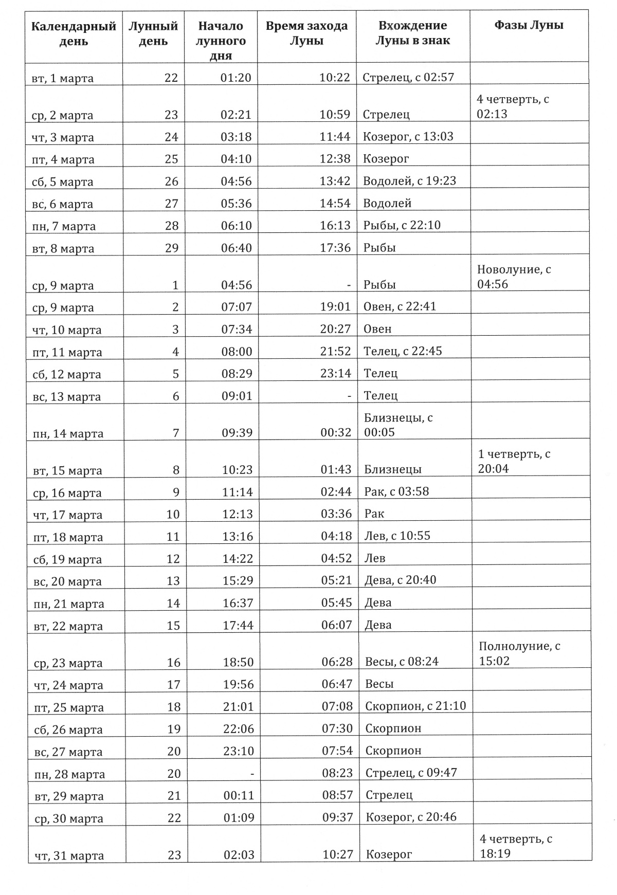 Когда рождественский пост 2016 календарь питания по дням
