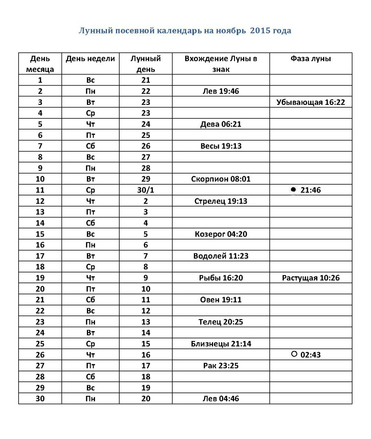 термобелье лунный календарь декабря 2015 года состав термобелья для