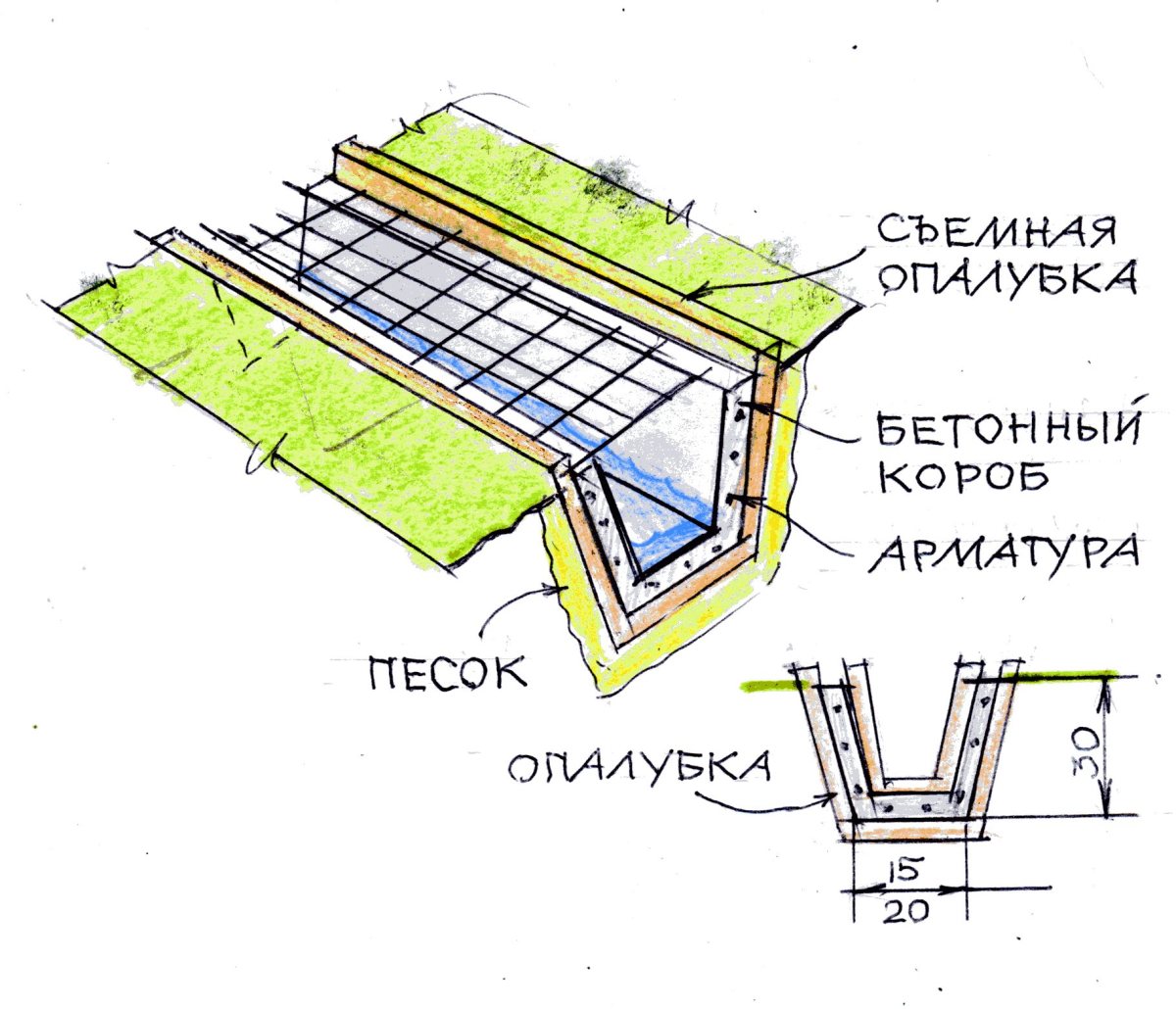 Бетонный лоток своими руками Бетонный лоток своими руками