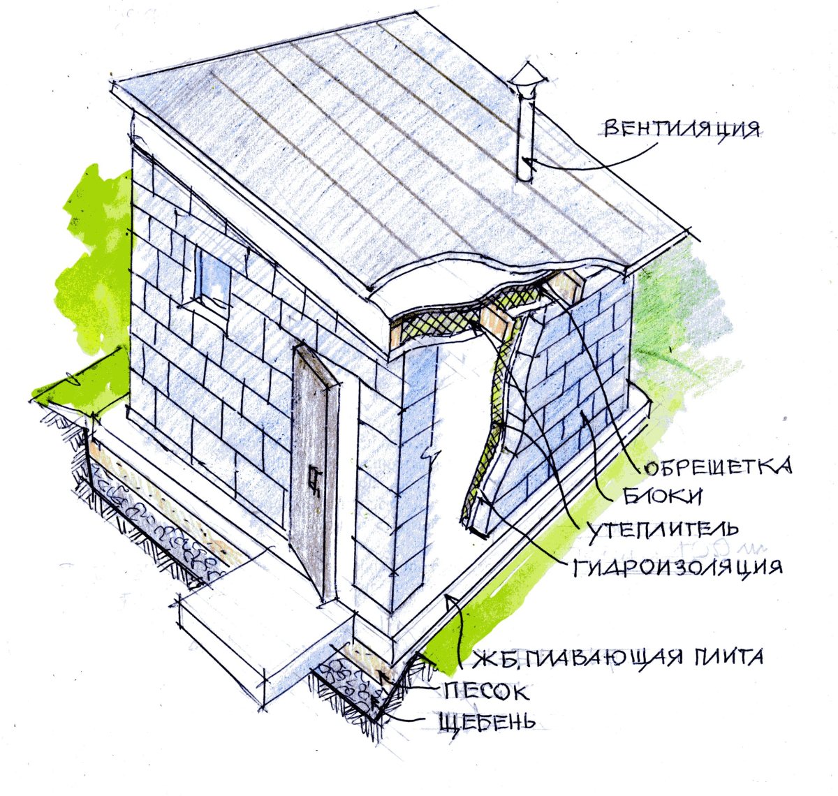 Схема погреба на участке Схема погреба на участке