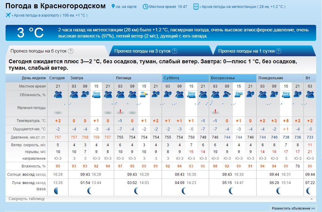 Погода москва на 10 дней в омске