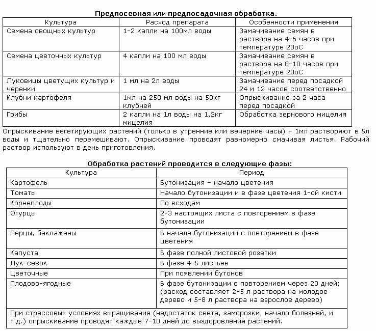 Эпин - основные характеристики и инструкция по применению эпина