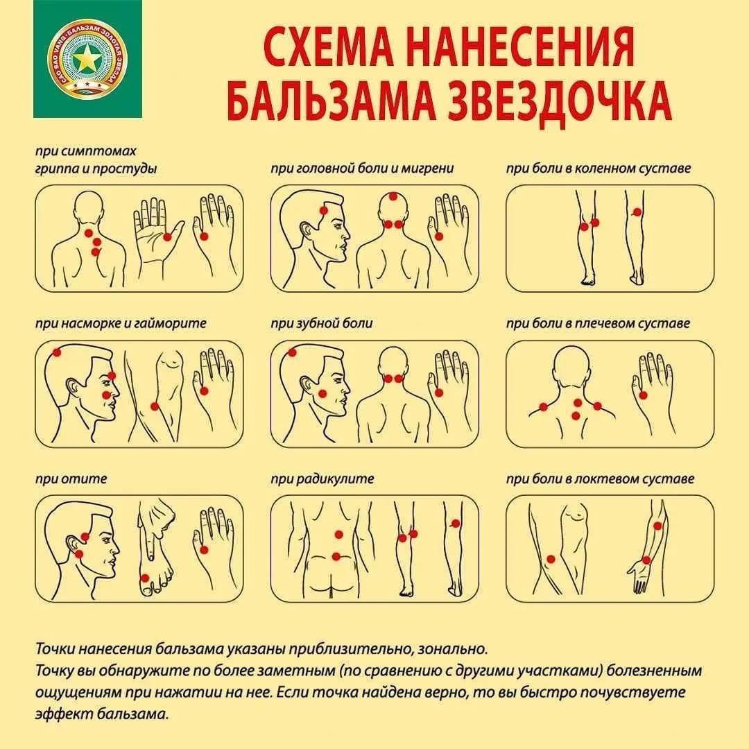 Бальзам "Звездочка": для чего его применяют и как правильно это делать