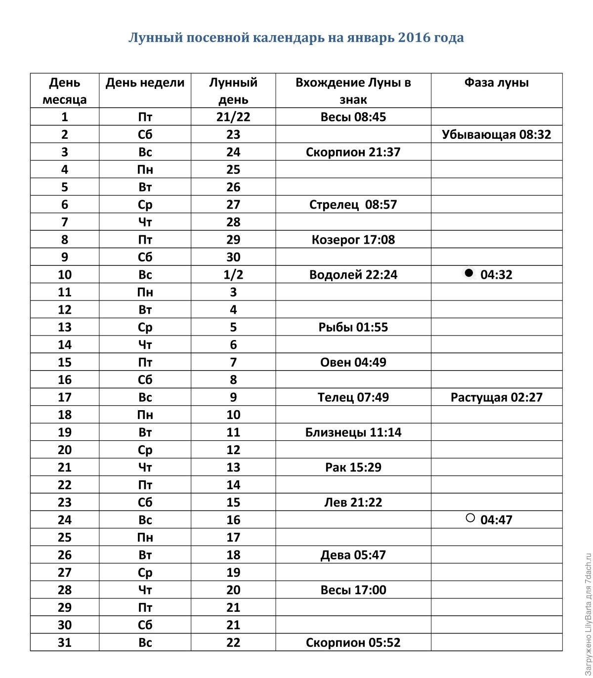 Лунный посевной календарь январь. Январь 2016 года календарь.
