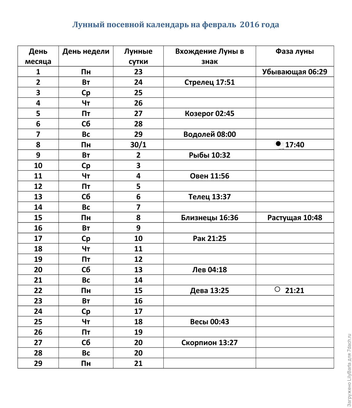 Февраль 2016. Лунный календарь на февраль посевной. Лунный посевной календарь на февраль месяц. Посевной календарь на январь месяц на февраль. Лунный календарь на февраль по севной.