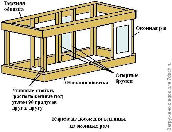 Купольная теплица своими руками чертежи и размеры схемы и проекты