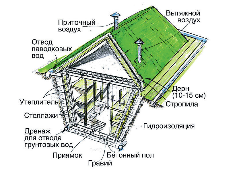 Проект погреба на участке готовые чертежи