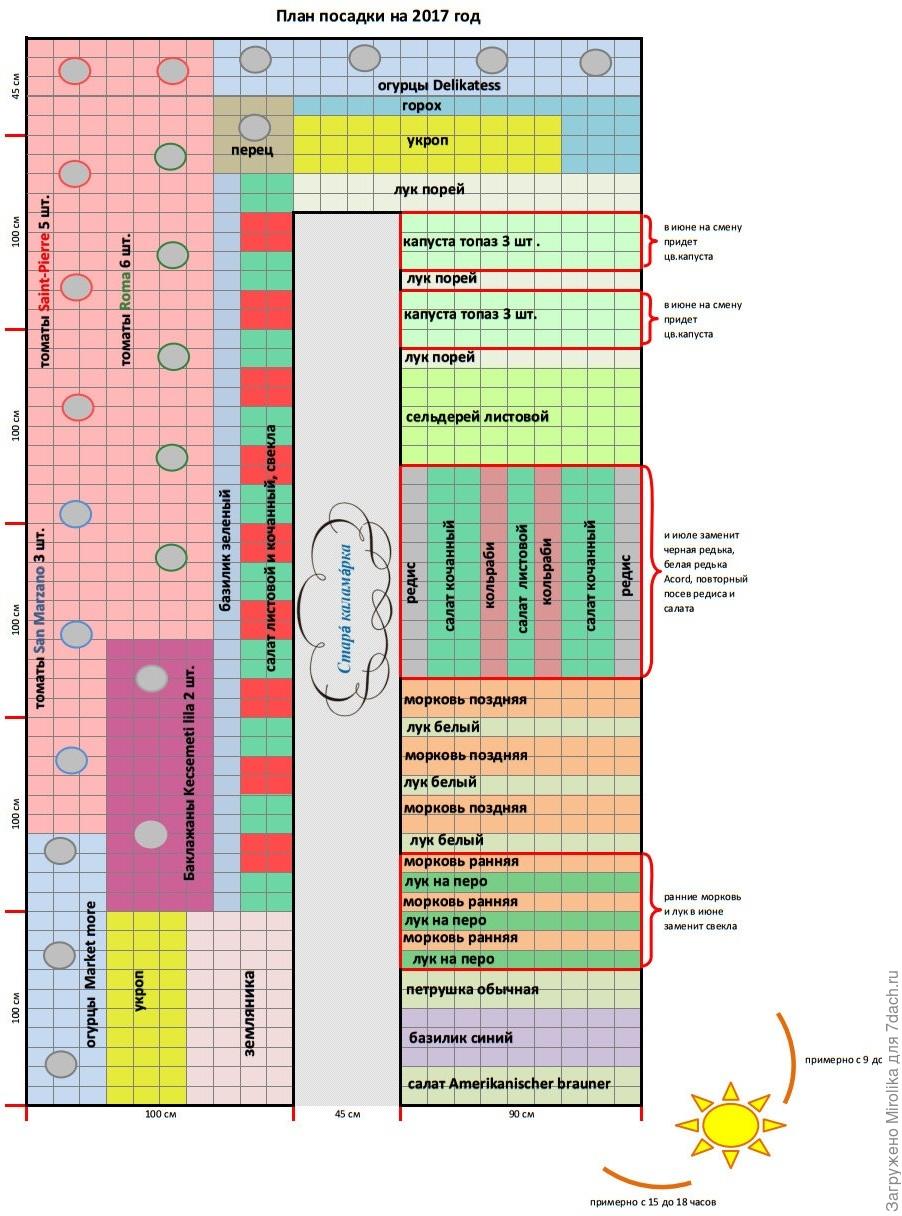 Программа для огорода план посадок бесплатно на русском