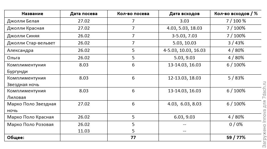 Сводная таблица план факт отклонение