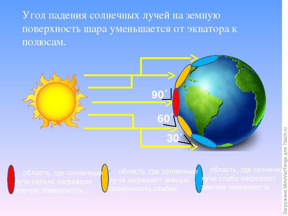 Пользуясь диаграммой выясни на сколько солнечных дней меньше зимой чем летом