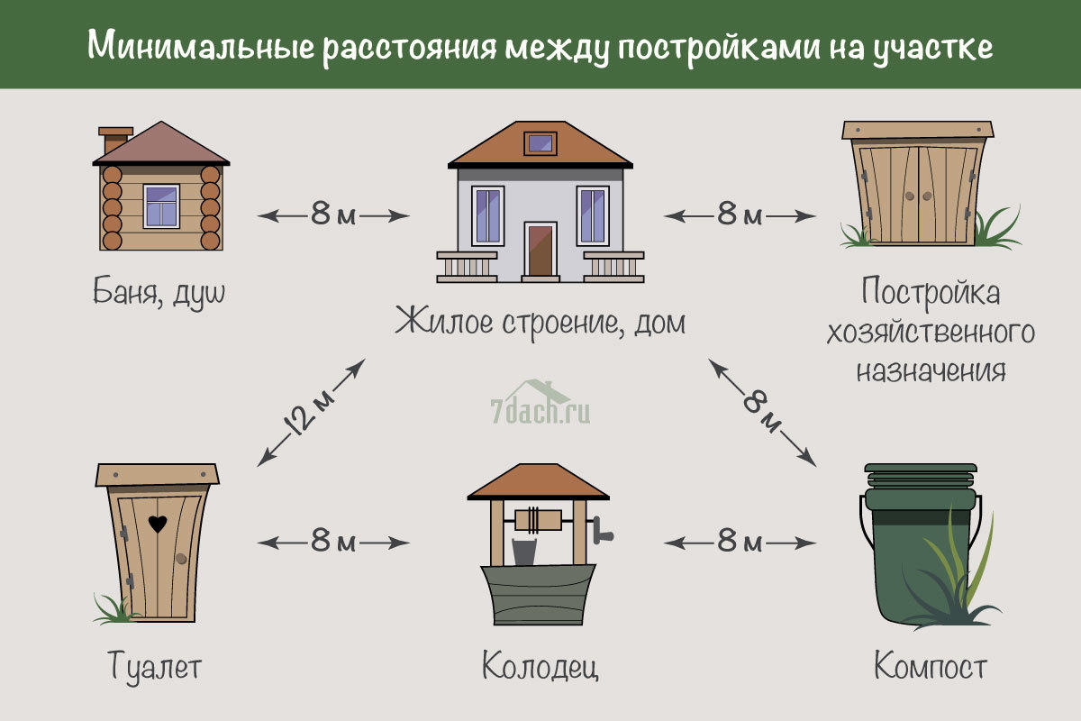 Схема расположения туалета на дачном участке