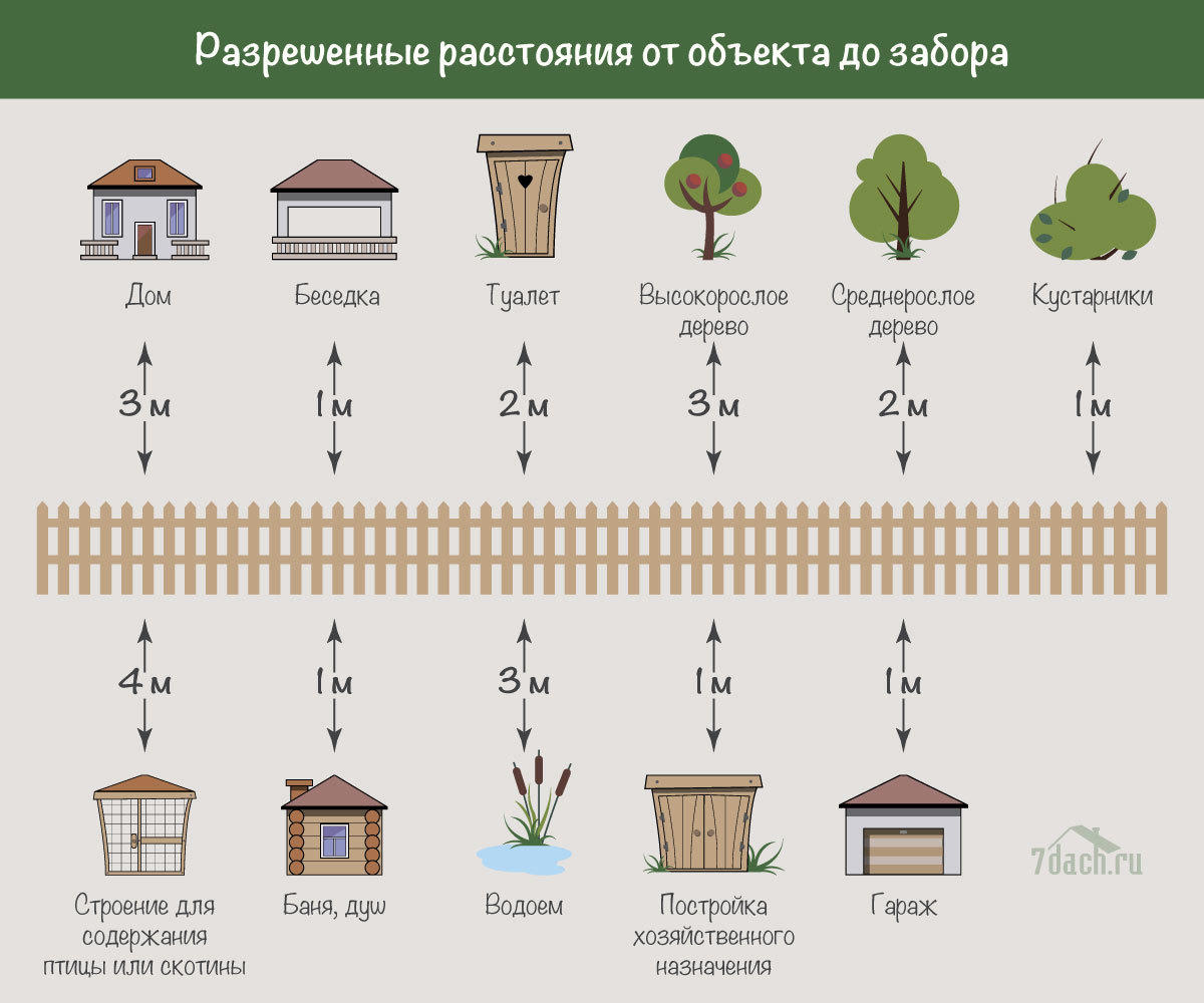 Зачем отступать 40 см от угла при клейке обоев