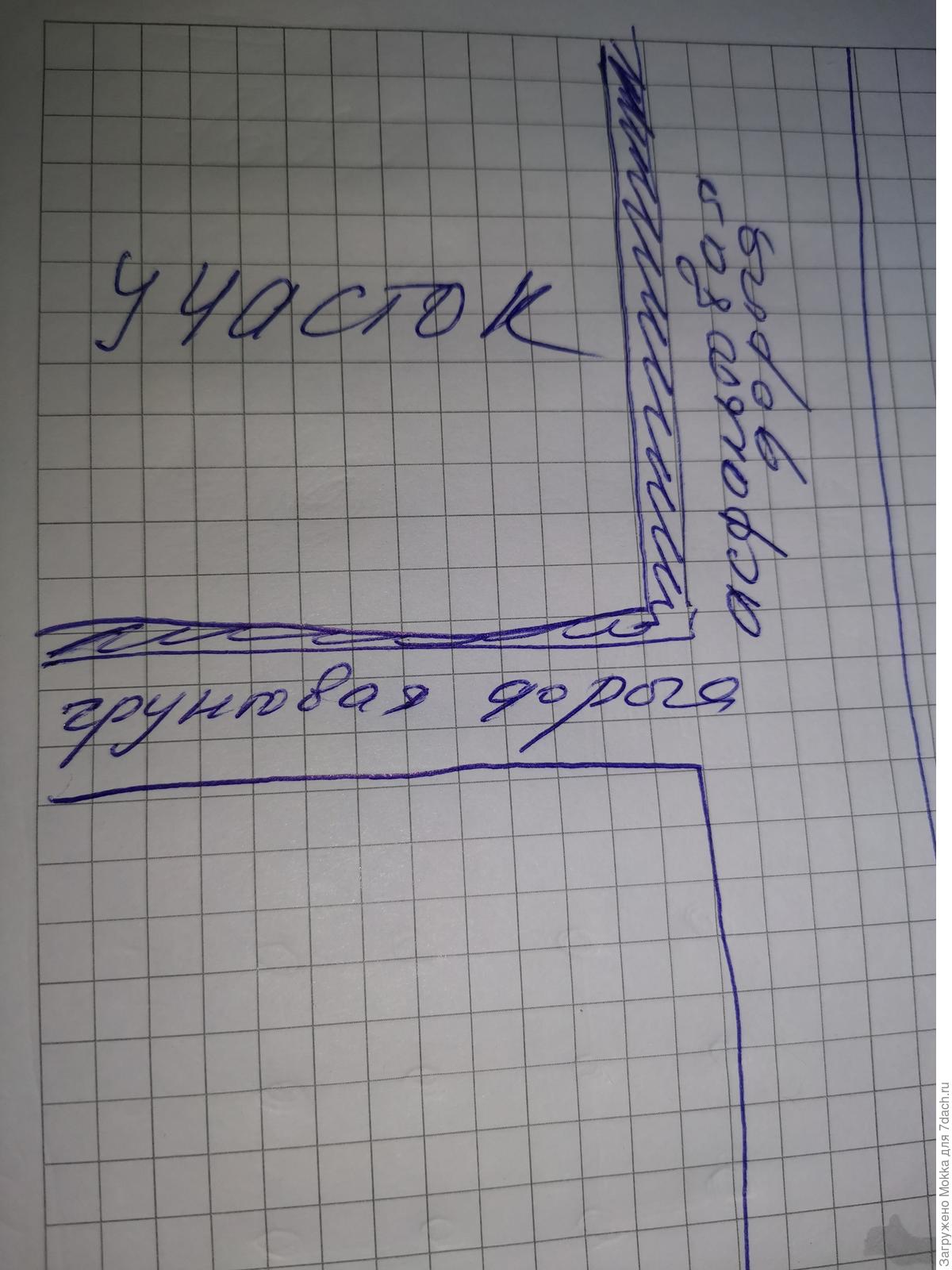 Планировка участка с домом