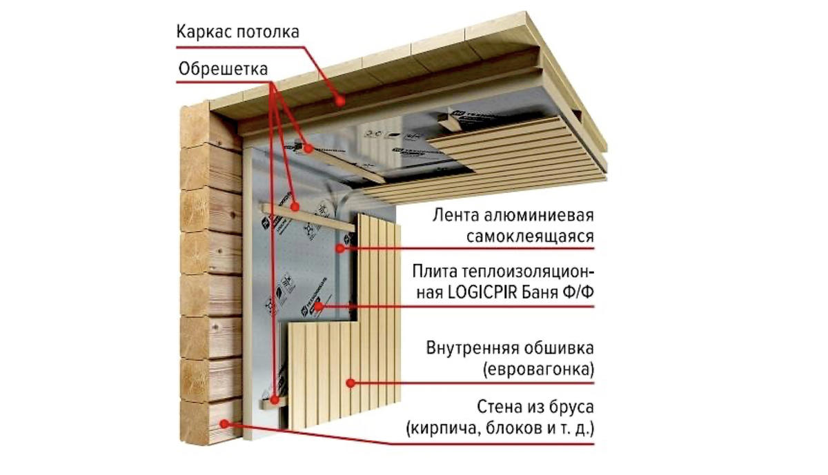 Что такое паровой пирог в бане