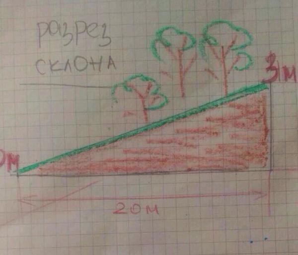 склон в разрезе