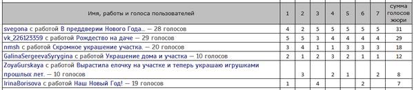 Украшение дома и участка финалисты