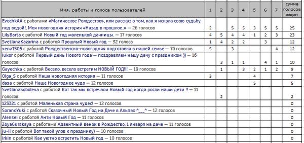 Новогодние истории - финалисты