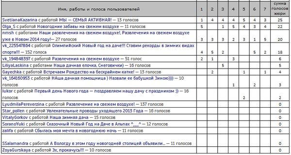 Развлечения на свежем воздухе - финалисты