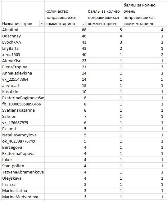 Конкурс комментариев
