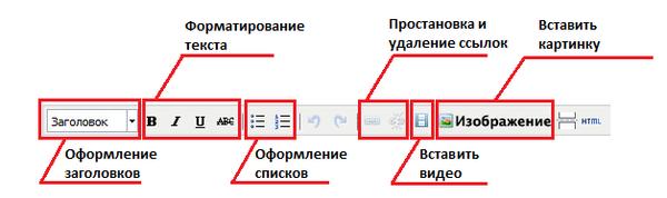 Панель редактирования с пояснениями