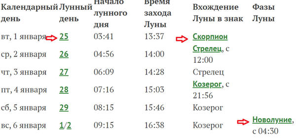 Ищите рекомендации по ссылкам