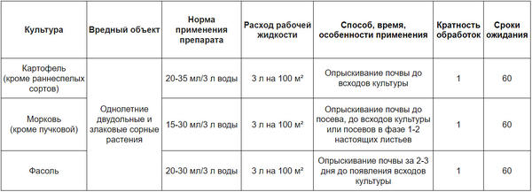 Инструкция по применению препарата Бриг