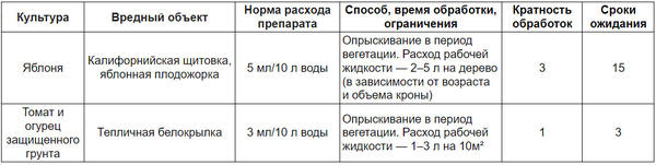 Инструкция по применению препарата Апекс