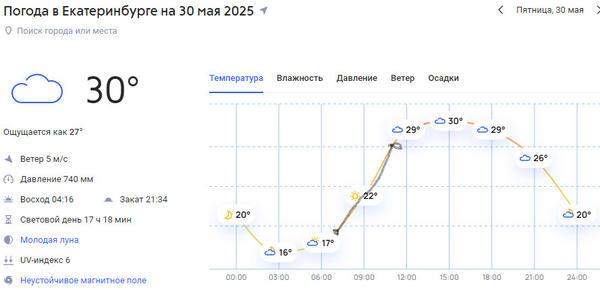 Прогноз погоды на 30 мая 2025 года