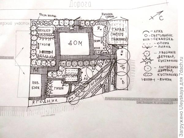 Скетч участка с оврагом Никиты