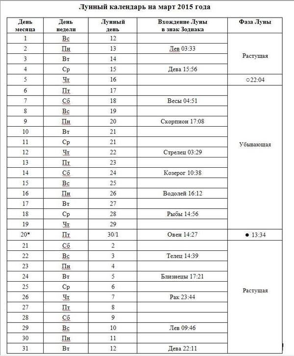 Лунный посевной календарь на март 2015