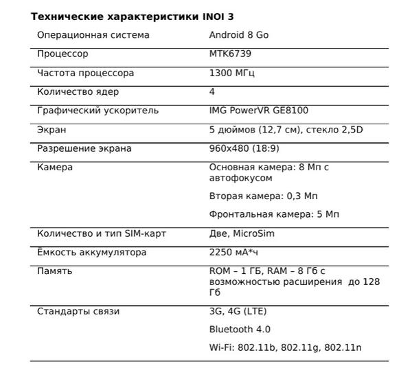 Технические характеристики INOI 3