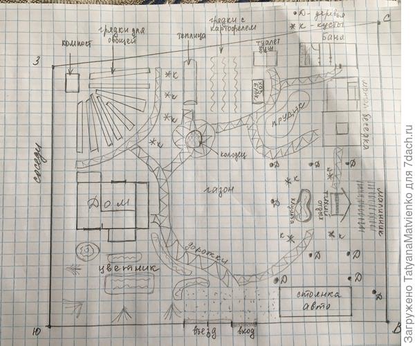 Эскиз, как я вижу участок