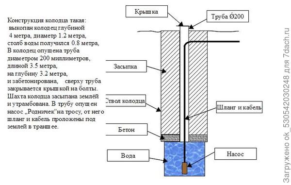 Как проложить водопровод в частный дом.