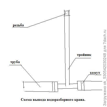 Вывод крана.