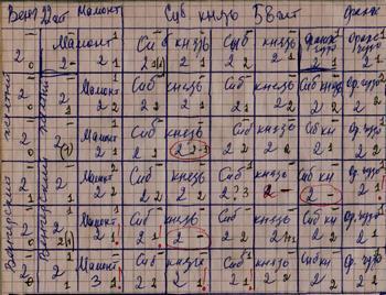 Всхожесть семян.