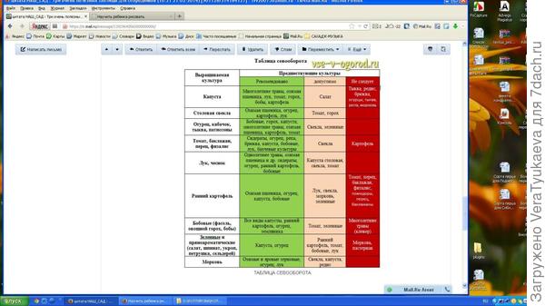 Севооборот.