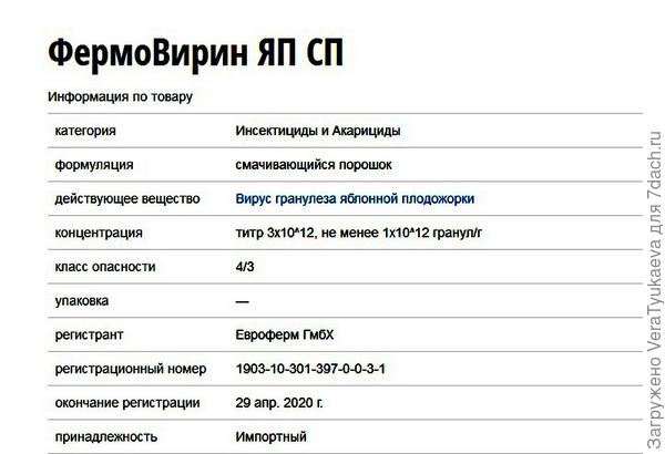 Информация о препарате ФермоВирин