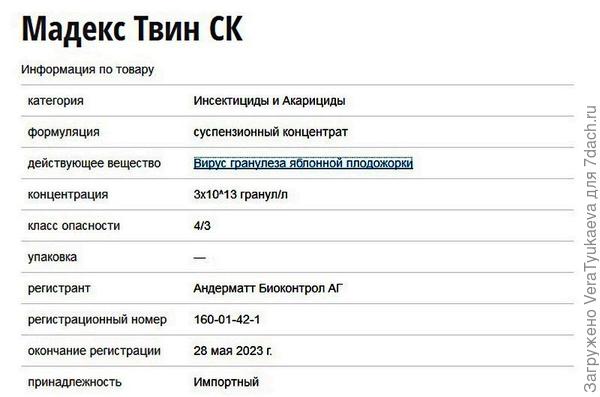Информация о препарате Мадекс Твин