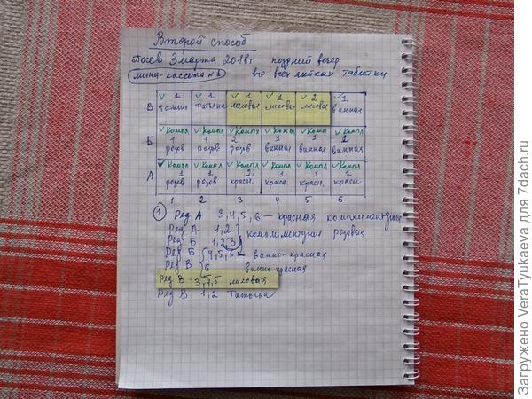 Видно, в каких ячейках будет расти комплиментуния лиловая.
