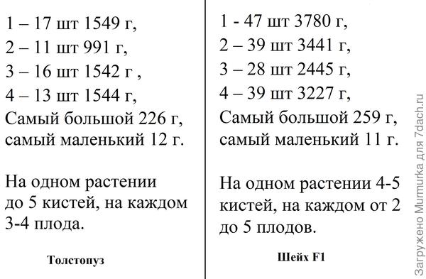 итог